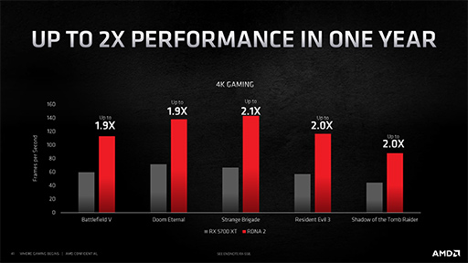 画像ギャラリー No.027のサムネイル画像 / 西川善司の3DGE:「Radeon RX 6000」詳報。高性能の鍵となる「Infinity Cache」と「Smart Access Memory」の仕組みとは