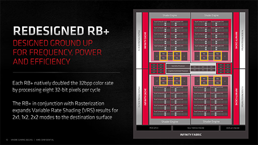 画像ギャラリー No.028のサムネイル画像 / 西川善司の3DGE:「Radeon RX 6000」詳報。高性能の鍵となる「Infinity Cache」と「Smart Access Memory」の仕組みとは