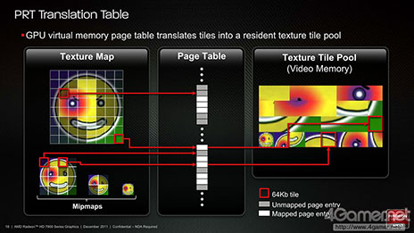 画像ギャラリー No.039のサムネイル画像 / 西川善司の3DGE:「Radeon RX 6000」詳報。高性能の鍵となる「Infinity Cache」と「Smart Access Memory」の仕組みとは