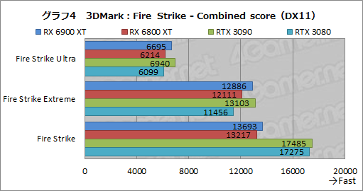 画像ギャラリー No.024のサムネイル画像 / 「Radeon RX 6900 XT」レビュー。フルスペック版Navi 2X搭載のRadeon最上位モデルは,GeForce RTX 3090と戦える製品なのか