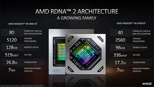 画像ギャラリー No.003のサムネイル画像 / 西川善司の3DGE:Radeon RX 6700 XTの性能は,「Infinity Cache」が鍵を握る