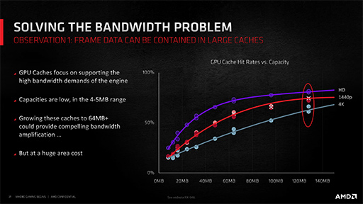 画像ギャラリー No.007のサムネイル画像 / 西川善司の3DGE:Radeon RX 6700 XTの性能は,「Infinity Cache」が鍵を握る
