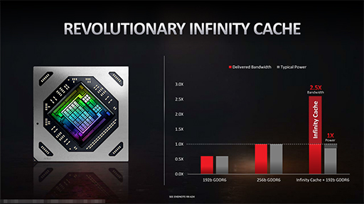 画像ギャラリー No.008のサムネイル画像 / 西川善司の3DGE:Radeon RX 6700 XTの性能は,「Infinity Cache」が鍵を握る