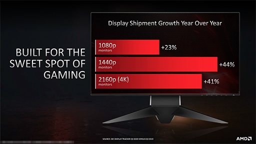 画像ギャラリー No.009のサムネイル画像 / 西川善司の3DGE:Radeon RX 6700 XTの性能は,「Infinity Cache」が鍵を握る