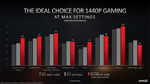 画像ギャラリー No.010のサムネイル画像 / 西川善司の3DGE:Radeon RX 6700 XTの性能は,「Infinity Cache」が鍵を握る