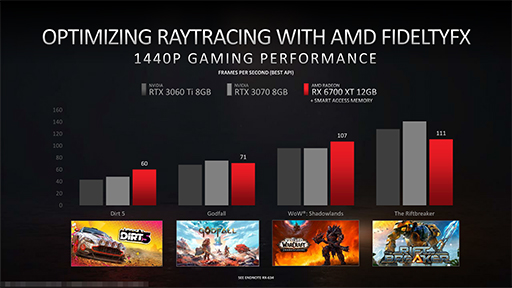 画像ギャラリー No.011のサムネイル画像 / 西川善司の3DGE:Radeon RX 6700 XTの性能は,「Infinity Cache」が鍵を握る