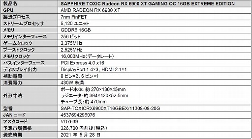 画像ギャラリー No.002のサムネイル画像 / 液冷ユニット標準搭載でOC仕様のSapphire製RX 6900 XT搭載カードが発売