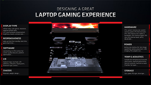 画像ギャラリー No.018のサムネイル画像 / AMD,ノートPC向け「Radeon RX 6000M」シリーズを発表。DLSS対抗機能の「FidelityFX Super Resolution」もまもなく登場