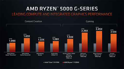 画像ギャラリー No.023のサムネイル画像 / AMD,ノートPC向け「Radeon RX 6000M」シリーズを発表。DLSS対抗機能の「FidelityFX Super Resolution」もまもなく登場