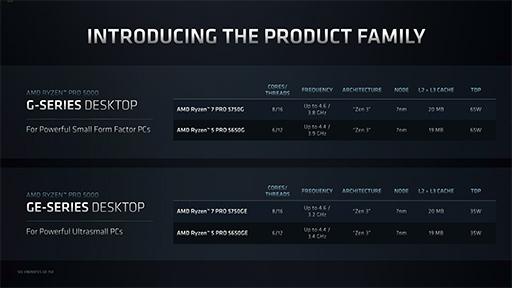 画像ギャラリー No.024のサムネイル画像 / AMD,ノートPC向け「Radeon RX 6000M」シリーズを発表。DLSS対抗機能の「FidelityFX Super Resolution」もまもなく登場