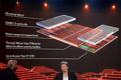 画像ギャラリー No.026のサムネイル画像 / AMD,ノートPC向け「Radeon RX 6000M」シリーズを発表。DLSS対抗機能の「FidelityFX Super Resolution」もまもなく登場