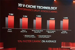 画像ギャラリー No.029のサムネイル画像 / AMD,ノートPC向け「Radeon RX 6000M」シリーズを発表。DLSS対抗機能の「FidelityFX Super Resolution」もまもなく登場
