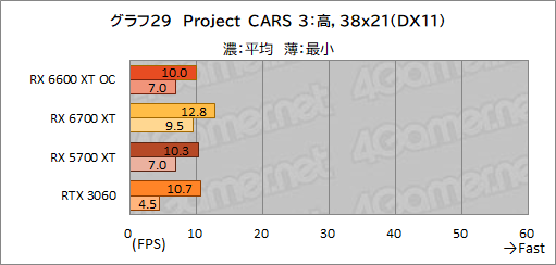 画像ギャラリー No.037のサムネイル画像 / MSI「Radeon RX 6600 XT GAMING X 8GB」レビュー。待望のミドルクラス市場向けNavi 2X世代はGeForce RTX 3060と戦えるのか