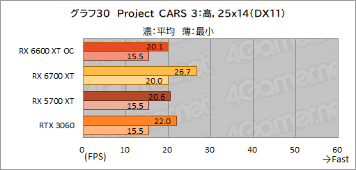 画像ギャラリー No.038のサムネイル画像 / MSI「Radeon RX 6600 XT GAMING X 8GB」レビュー。待望のミドルクラス市場向けNavi 2X世代はGeForce RTX 3060と戦えるのか