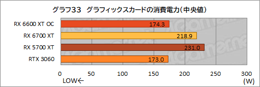 画像ギャラリー No.041のサムネイル画像 / MSI「Radeon RX 6600 XT GAMING X 8GB」レビュー。待望のミドルクラス市場向けNavi 2X世代はGeForce RTX 3060と戦えるのか