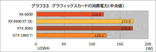 画像ギャラリー No.050のサムネイル画像 / Radeon RX 6600搭載カード「PULSE RX 6600 Gaming」レビュー。上位モデルやGeForce RTX 3060との性能差を探る
