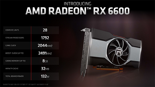 画像ギャラリー No.003のサムネイル画像 / AMD,新型GPU「Radeon RX 6600」を発表。GeForce RTX 3060に挑戦するNavi 2X世代のエントリー〜ミドルクラスGPU
