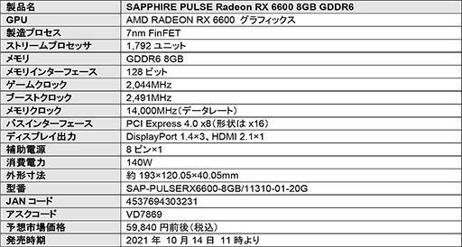 画像ギャラリー No.006のサムネイル画像 / 独自クーラー採用のSapphire製RX 6600搭載カードが国内発売