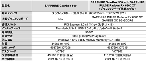 画像ギャラリー No.003のサムネイル画像 / RX 6600 XT内蔵のThunderbolt 3接続外付けGPUボックスが発売に