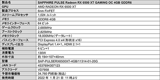 画像ギャラリー No.005のサムネイル画像 / Sapphire製のRX 6500 XT搭載カードが登場。税込約3万5000円前後