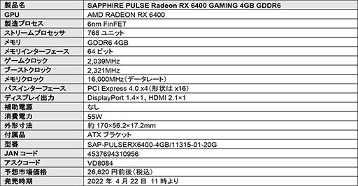 画像ギャラリー No.007のサムネイル画像 / ロープロファイル対応のSapphire製RX 6400搭載カードが発売