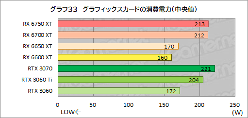 画像ギャラリー No.063のサムネイル画像 / Radeon RX 6750 XT&6650 XTが登場。ASUS「DUAL-RX6750XT-O12G」と「DUAL-RX6650XT-O8G」でRTX 3070/3060との性能差を探る