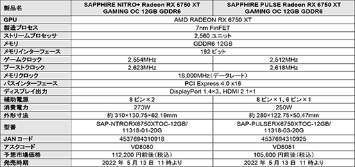 画像ギャラリー No.003のサムネイル画像 / 簡易液冷+空冷クーラー搭載モデルなどSapphire製RX 6950 XT/6750 XT/6650 XTカード系7製品が発売