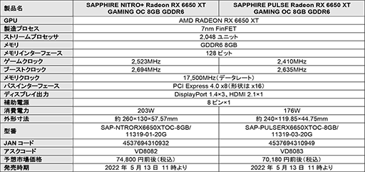 画像ギャラリー No.004のサムネイル画像 / 簡易液冷+空冷クーラー搭載モデルなどSapphire製RX 6950 XT/6750 XT/6650 XTカード系7製品が発売
