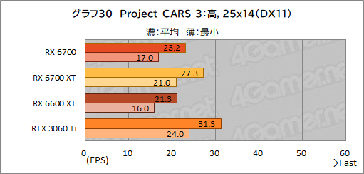 画像ギャラリー No.044のサムネイル画像 / 玄人志向のRX 6700搭載カード「RD-RX6700-E10GB/DF」レビュー。遅れてきたRX 6700“無印”のミドルクラス市場における立ち位置は?