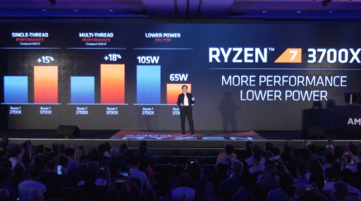 画像ギャラリー No.002のサムネイル画像 / AMD，次世代CPUアーキテクチャ「Zen2」を採用するRyzen 7 3000ファミリーを発表