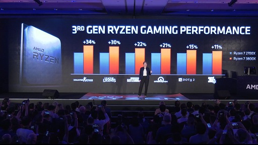 画像ギャラリー No.004のサムネイル画像 / AMD，次世代CPUアーキテクチャ「Zen2」を採用するRyzen 7 3000ファミリーを発表