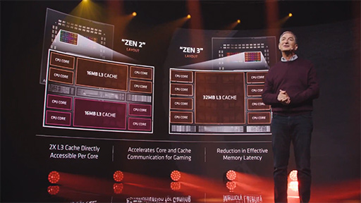 画像ギャラリー No.006のサムネイル画像 / AMD，Zen 3ベースの新型CPU「Ryzen Desktop 5000」シリーズを発表。次世代GPU「Radeon RX 6000」もチラ見せ