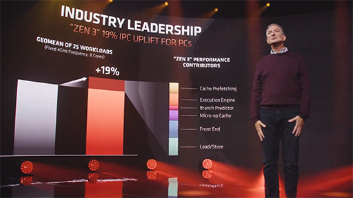 画像ギャラリー No.007のサムネイル画像 / AMD，Zen 3ベースの新型CPU「Ryzen Desktop 5000」シリーズを発表。次世代GPU「Radeon RX 6000」もチラ見せ