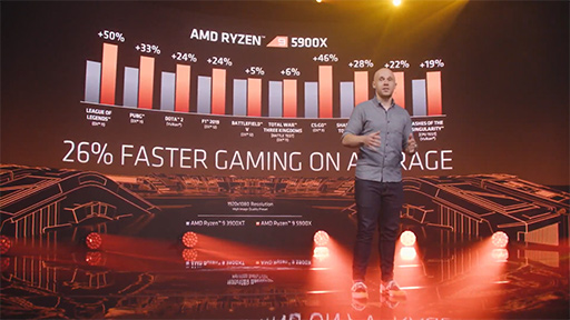画像ギャラリー No.008のサムネイル画像 / AMD，Zen 3ベースの新型CPU「Ryzen Desktop 5000」シリーズを発表。次世代GPU「Radeon RX 6000」もチラ見せ