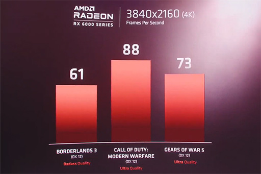 画像ギャラリー No.011のサムネイル画像 / AMD，Zen 3ベースの新型CPU「Ryzen Desktop 5000」シリーズを発表。次世代GPU「Radeon RX 6000」もチラ見せ