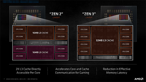 画像ギャラリー No.008のサムネイル画像 / 西川善司の3DGE:Zen 3は事実上の拡張版Zen 2? ゲームに対する性能向上は期待できそうだ
