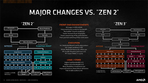 画像ギャラリー No.006のサムネイル画像 / AMDの新世代CPU「Ryzen 9 5900X」&「Ryzen 7 5800X」レビュー。Zen 3アーキテクチャ採用でゲームにおける性能が大きく向上