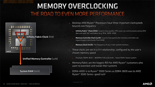 画像ギャラリー No.010のサムネイル画像 / AMDの新世代CPU「Ryzen 9 5900X」&「Ryzen 7 5800X」レビュー。Zen 3アーキテクチャ採用でゲームにおける性能が大きく向上