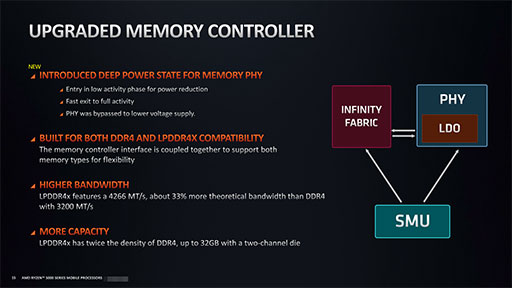 画像ギャラリー No.008のサムネイル画像 / AMD,ノートPC向け「Ryzen 5000」シリーズの詳細を明らかに。処理性能と消費電力の改善でゲームノートPCへの採用が拡大