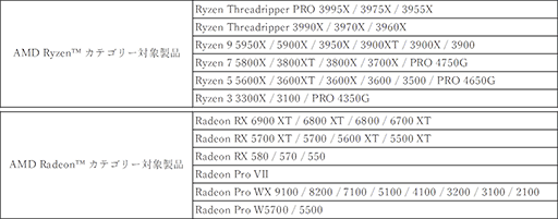 画像ギャラリー No.002のサムネイル画像 / RyzenやRadeonのレビュー投稿で，AMD特製工具箱などがもらえるキャンペーン