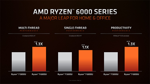 画像ギャラリー No.004のサムネイル画像 / AMD,ノートPC向けAPU「Ryzen 6000」やノートPC向けGPU「Radeon RX 6000S」シリーズなどを発表