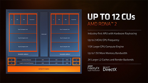 画像ギャラリー No.005のサムネイル画像 / AMD,ノートPC向けAPU「Ryzen 6000」やノートPC向けGPU「Radeon RX 6000S」シリーズなどを発表