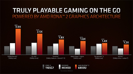 画像ギャラリー No.006のサムネイル画像 / AMD,ノートPC向けAPU「Ryzen 6000」やノートPC向けGPU「Radeon RX 6000S」シリーズなどを発表
