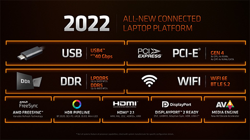 画像ギャラリー No.007のサムネイル画像 / AMD,ノートPC向けAPU「Ryzen 6000」やノートPC向けGPU「Radeon RX 6000S」シリーズなどを発表