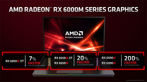 画像ギャラリー No.011のサムネイル画像 / AMD,ノートPC向けAPU「Ryzen 6000」やノートPC向けGPU「Radeon RX 6000S」シリーズなどを発表