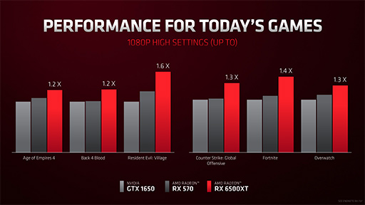 画像ギャラリー No.013のサムネイル画像 / AMD,ノートPC向けAPU「Ryzen 6000」やノートPC向けGPU「Radeon RX 6000S」シリーズなどを発表