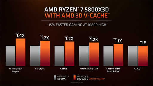 画像ギャラリー No.015のサムネイル画像 / AMD,ノートPC向けAPU「Ryzen 6000」やノートPC向けGPU「Radeon RX 6000S」シリーズなどを発表