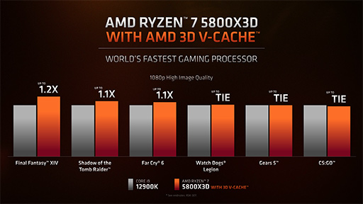 画像ギャラリー No.016のサムネイル画像 / AMD,ノートPC向けAPU「Ryzen 6000」やノートPC向けGPU「Radeon RX 6000S」シリーズなどを発表