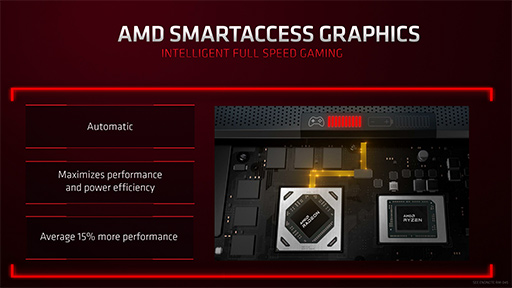 画像ギャラリー No.026のサムネイル画像 / AMD,ノートPC向けAPU「Ryzen 6000」やノートPC向けGPU「Radeon RX 6000S」シリーズなどを発表