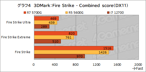画像ギャラリー No.015のサムネイル画像 / 「Ryzen 7 5700G」レビュー。CPUに組み込まれた統合GPUだけで,今どきのゲームは快適にプレイできるのか?